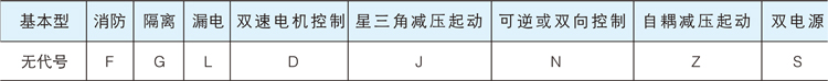 控制與保護(hù)開(kāi)關(guān)電器代號(hào) 控制與保護(hù)開(kāi)關(guān)電器代號(hào)