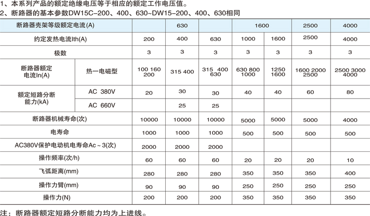 NMDW15萬能式斷路器特性 NMDW15萬能式斷路器特性